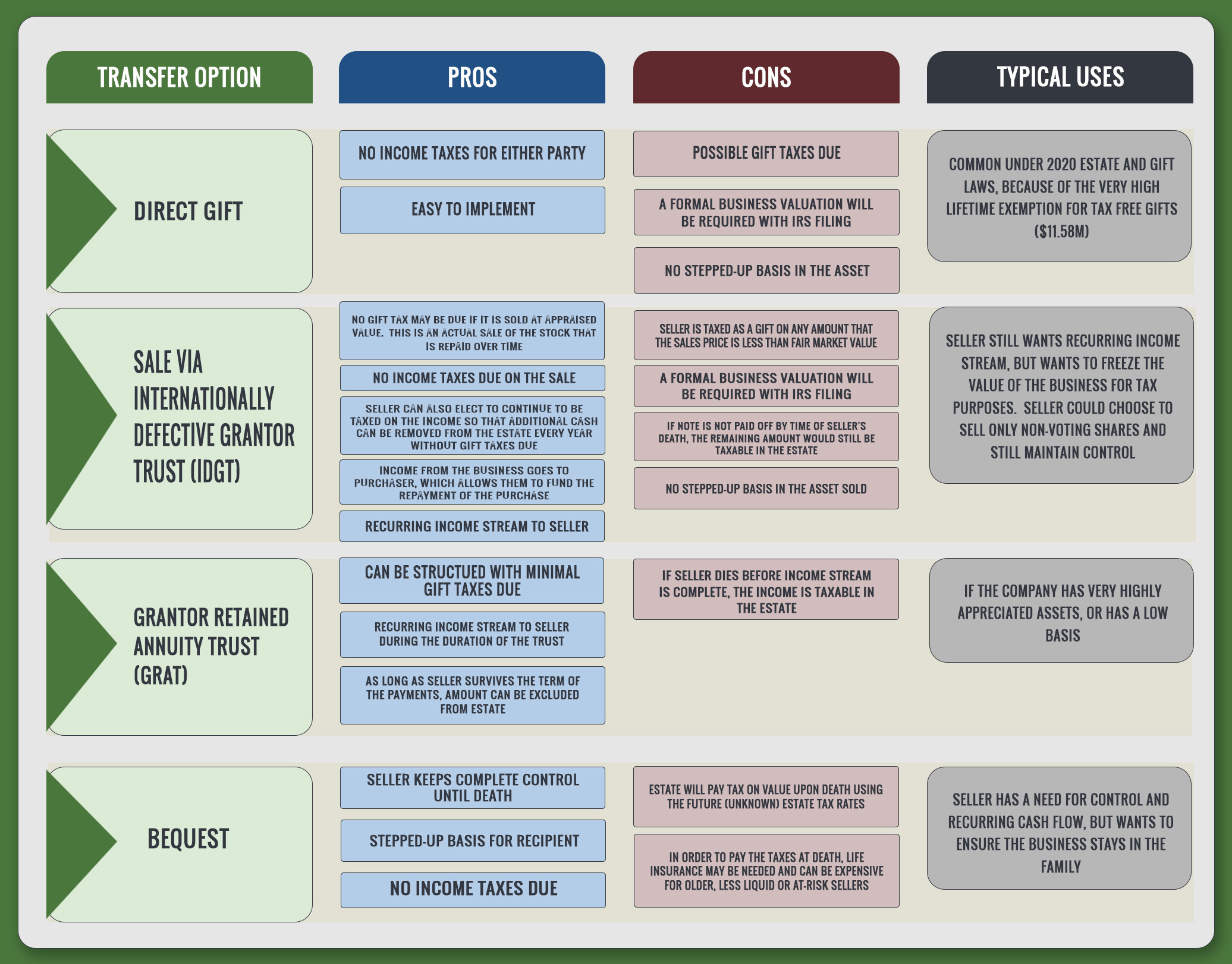 Succession Chart